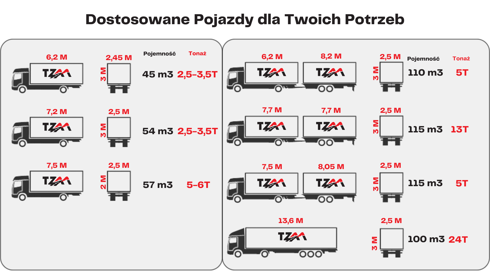 flota pojazdow